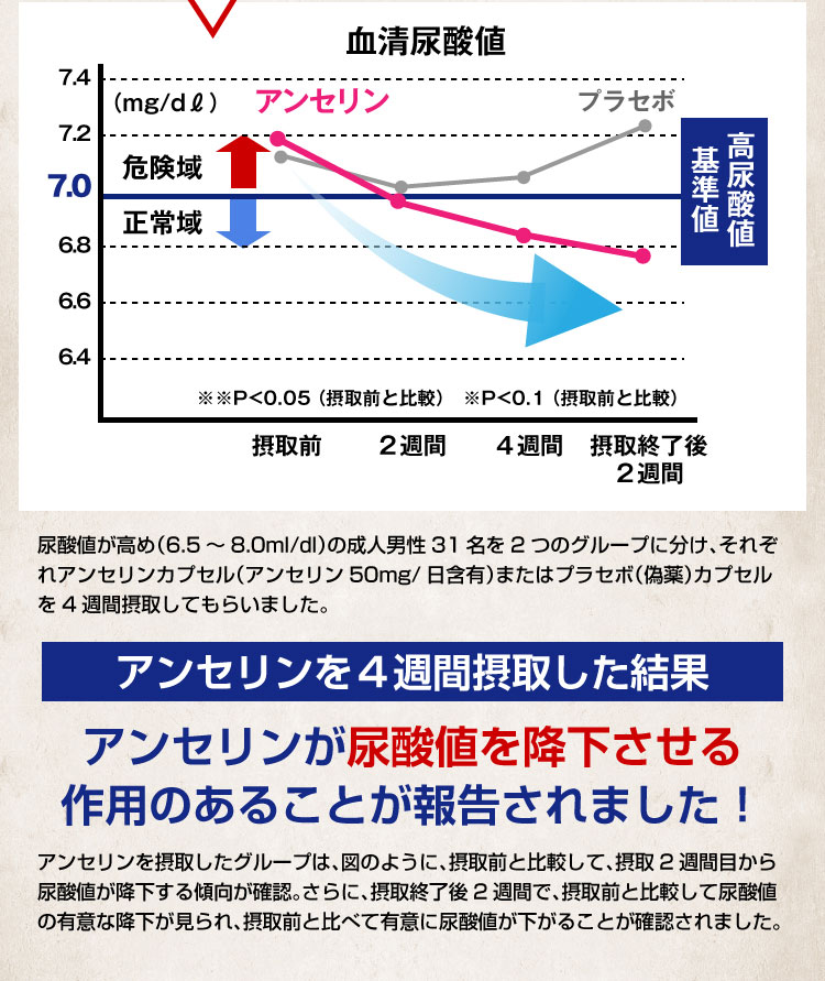 尿酸バスターズ